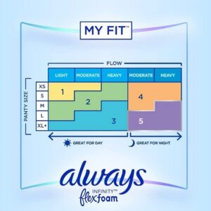Always Infinity Feminine Pads for Women, Size 2 Regular, with wings, unscented, 46ct - Image 4