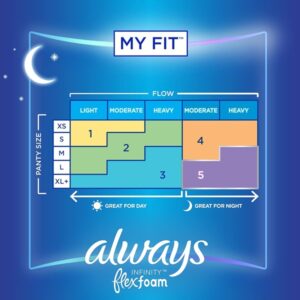 Always Infinity Feminine Pads for Women, Size 4 Overnight, with wings, unscented, 38 Count - Image 5