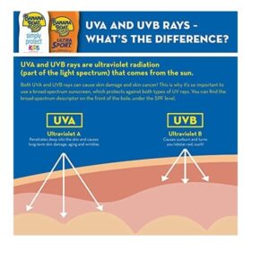 Banana Boat Sport Performance Sunscreen Lotion Spf50, 8 Oz by Banana Boat - Image 6