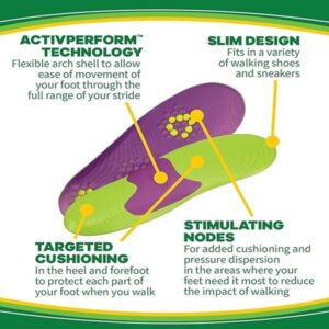Dr. Scholls$ FITNESS WALKING Insoles - Image 4