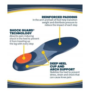 Dr. Scholl's Knee Pain Relief Orthotics  Immediate and All-Day Knee Pain Relief Including Pain from Osteoarthritis and Runner’s Knee (for Women's 5.5-9, Also Available for Men's 8-14) - Image 4