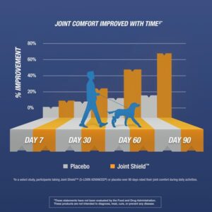 Osteo Bi-Flex Triple Strength w/ MSM, 80 Coated Tablets - Image 3