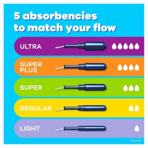 Tampax Pearl Tampons Regular Absorbency, 100 Count, BPA-Free Plastic Applicator and LeakGuard Braid, Unscented, 50 Count, Pack of 2 (100 Count Total) - Image 2