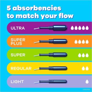 Tampax Pearl Tampons, Ultra Absorbency, with Leakguard Braid, Unscented, 45 Count - Image 2