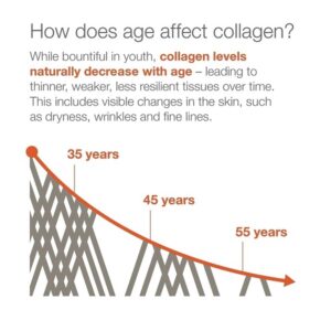 Youtheory Collagen Advanced Formula 1, 2 and 3 - 290 Tablets - Image 9