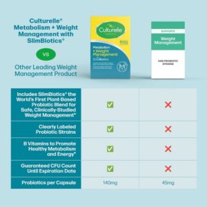 Culturelle Metabolism + Weight Management with SlimBiotics Capsules - Image 3