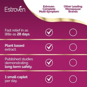 Estroven Complete Multi-Symptom Menopause Supplement for Women, 28 Ct., Clinically Proven Ingredient Provide Menopause Relief & Night Sweats & Hot Flash Relief, Drug-Free & Non-GMO - Image 6