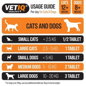 VETIQ Stool Firm Tablets, for Cats and Dogs, Digestive Health Support with Prebiotics, 45 Tablets - Image 5
